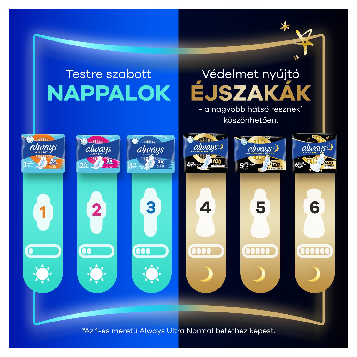 Always Duo Ultra Secure Extra Night egészségügyi betét 10 db