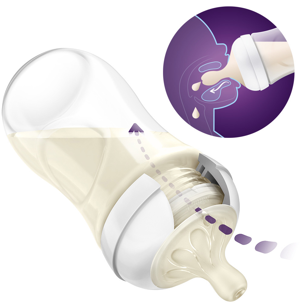 Philips AVENT etetõcumi Natural Response 2db 1 cseppes 0hó - Image 4