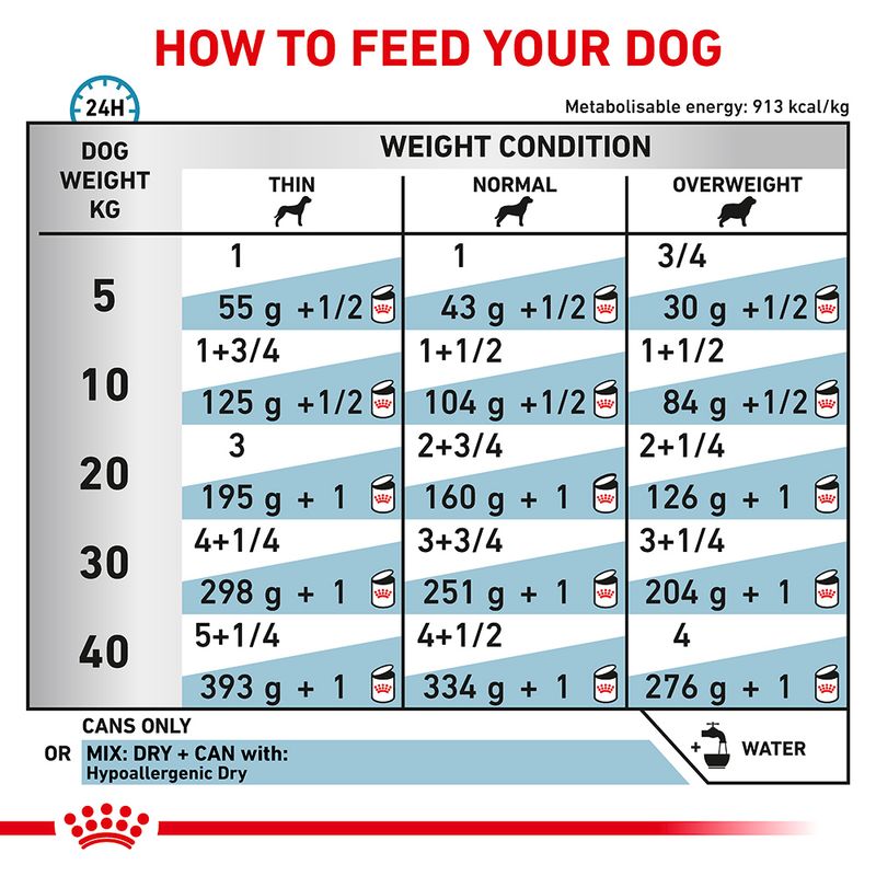 ROYAL CANIN HYPOALLERGÉN KONZERV KUTYA 400G - Image 2