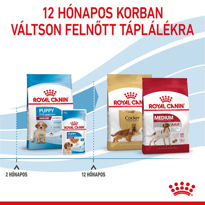 ROYAL CANIN MEDIUM JUNIOR PUPPY 15KG - Image 4