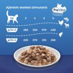 Prevital alutasakos macskaeledel giga box 48x100g Multipack