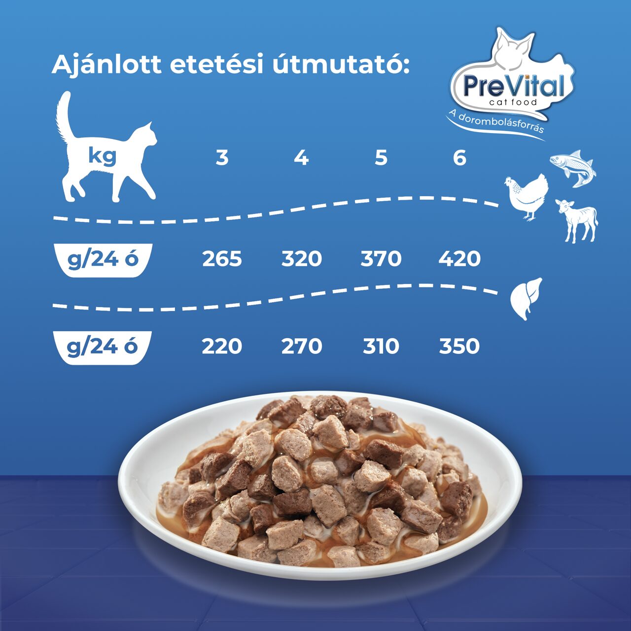 Prevital alutasakos macskaeledel giga box 48x100g Multipack