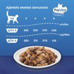 Prevital alutasakos macskaeledel giga box 96x100g